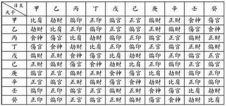 纪风策食神伤官在八字命局中的基本含义